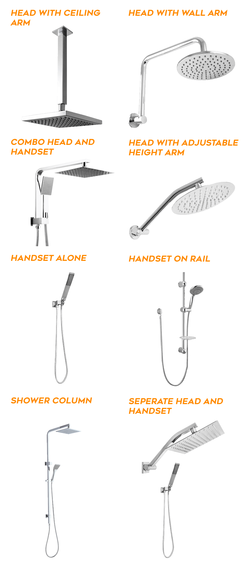 How To Choose The Perfect Shower Head For You The Sink