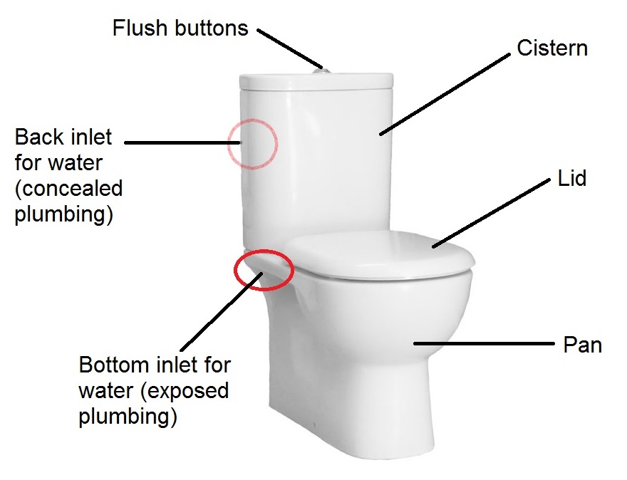 Toilet suite labelled diagram